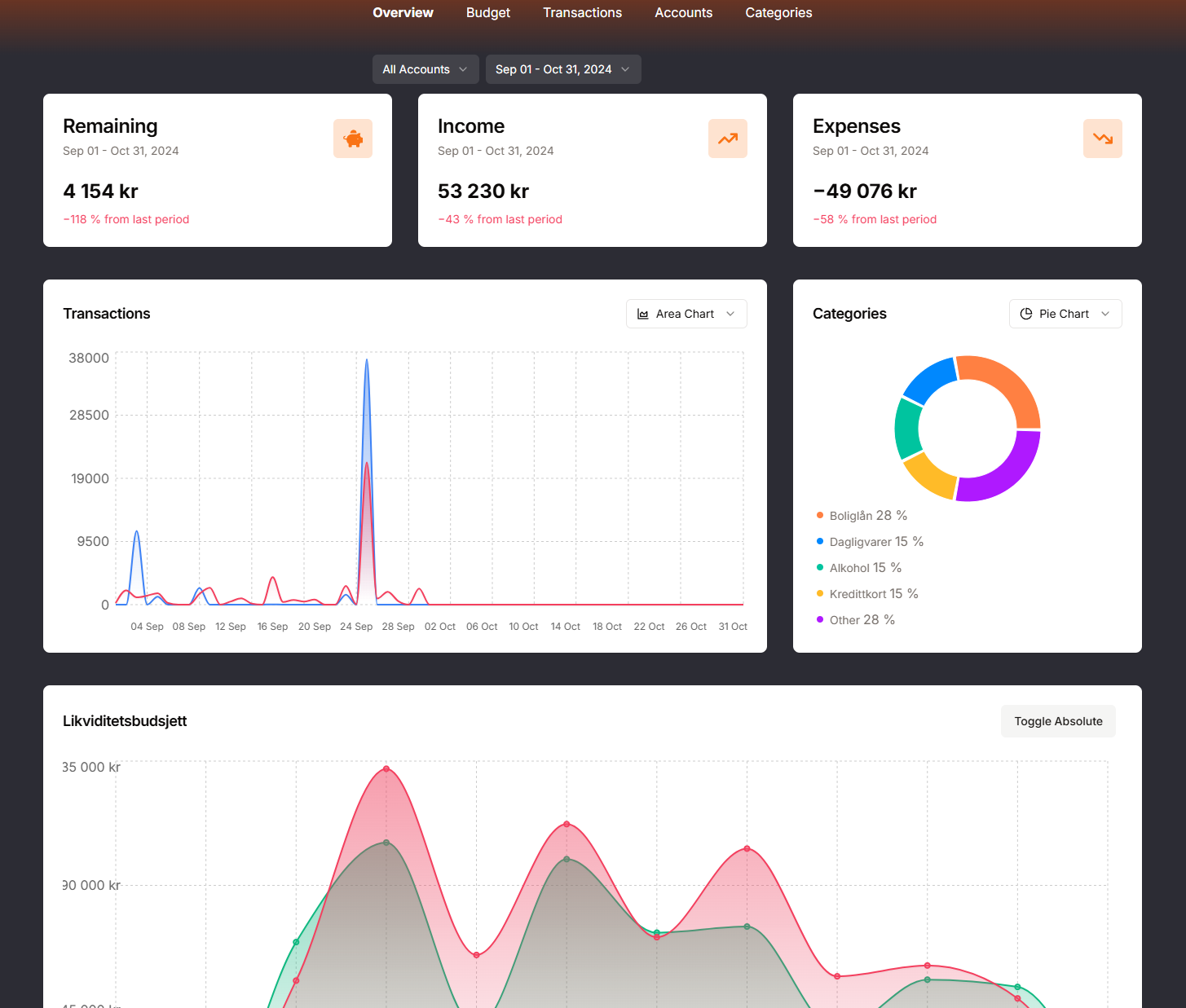 Delight System Dashboard